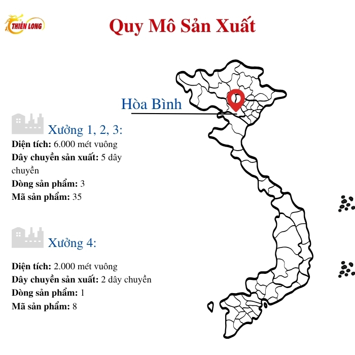 Quy Mô Doanh Nghiệp Thiên Long Food